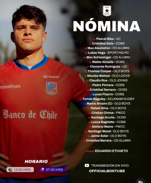 La M20 de Los Cóndores Vs Georgia en la U20 International Series